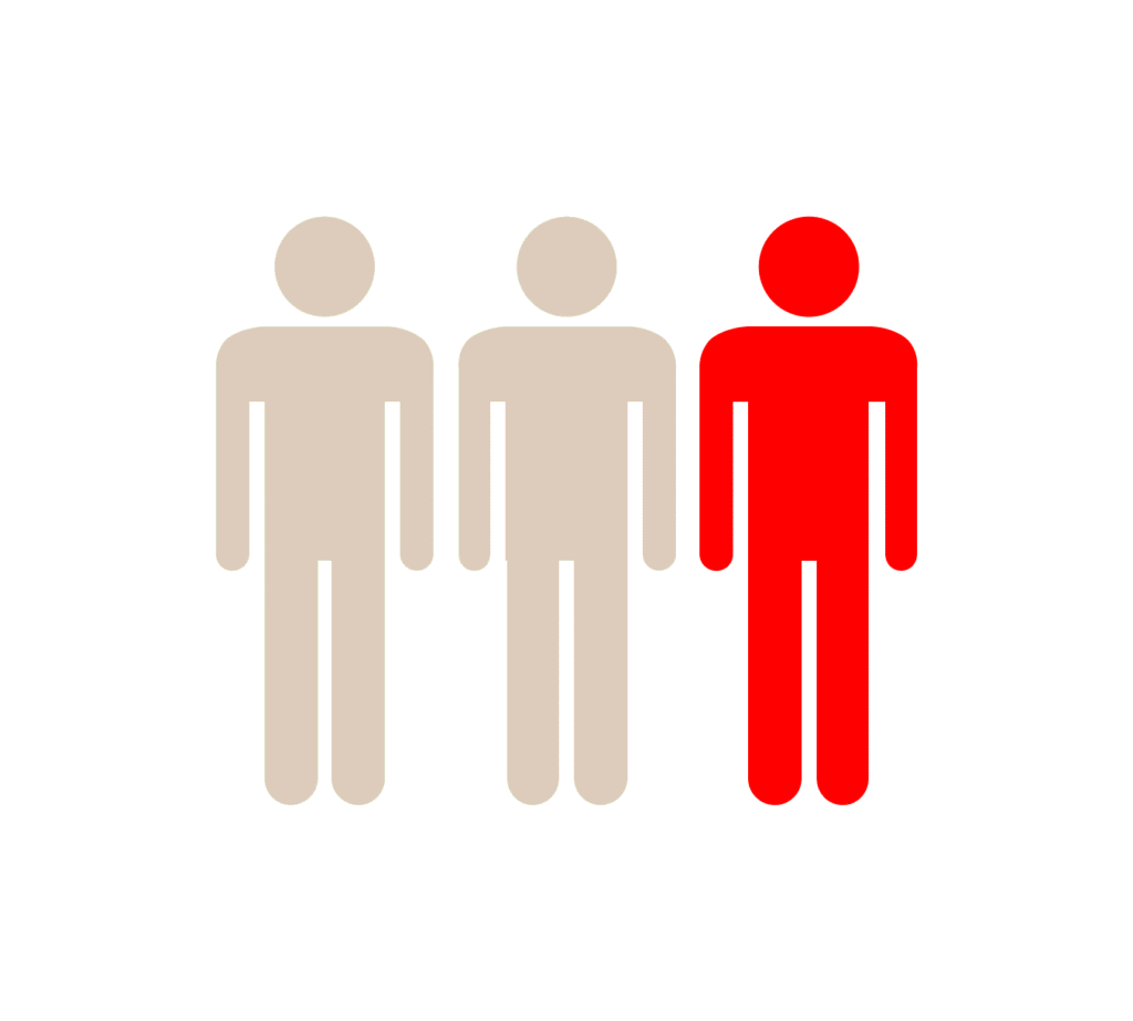 Visualisering af hver 3. person har preppet. Den ene er person er markeret med rød, resten er beige